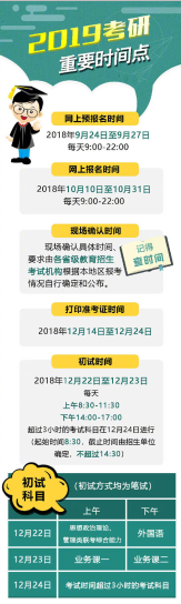 全國(guó)碩士研究生招生考試